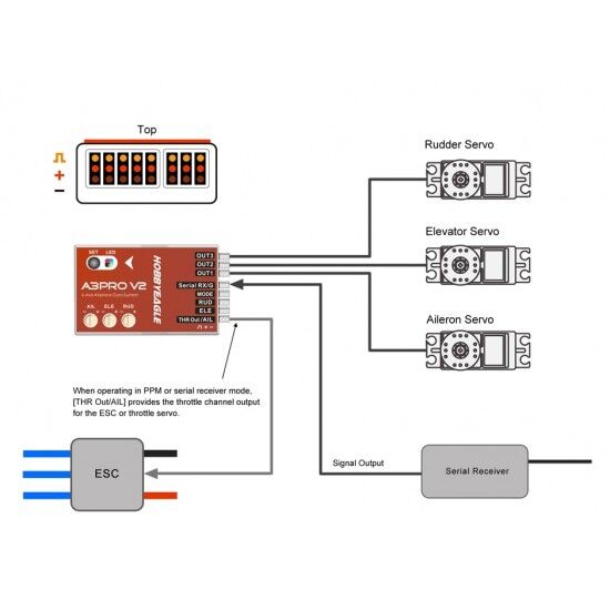 Rc airplane flight controller online